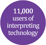 Angel Translation Agency have 11,000 users of interpreting technology'